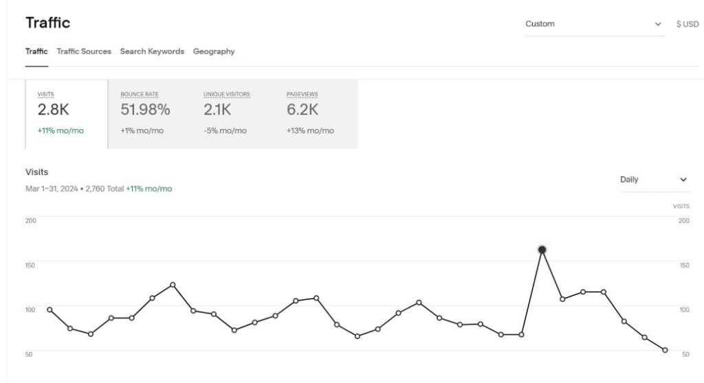 Web Traffic Graph